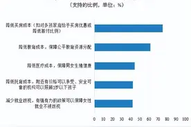 大学生婚育观念引热议！未来结婚意愿高于预期：精神情感更重要图片