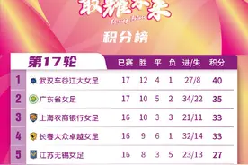 女超｜邓梦晔替补头球建功 武汉女足1-0永川5分领跑积分榜图片