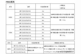 家用空调与多联机冷媒充注计算方法与软件图片