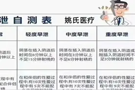 阳痿早泄如何辩证治疗？图片