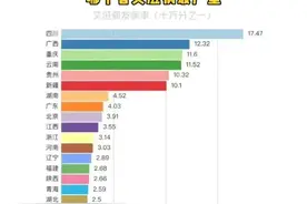 四川省的艾滋病排名第一，为什么？图片