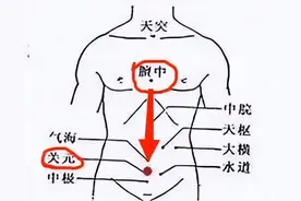 这三个“散结动作”坚持做，可以疏肝理气，开胸解郁图片