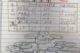 数你精彩，东城区文汇小学开展数学教育实践逐梦北京冬奥未来图片
