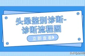 头晕鉴别诊断-诊断流程图图片