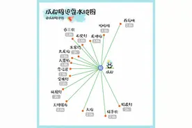 赶紧收藏！2022版《成都周边最全耍水地图》来了！图片
