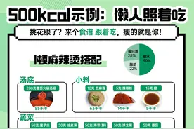 懒人照着吃：低卡麻辣烫搭配公式来啦图片