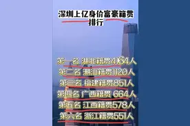 深圳上亿身价富豪籍贯排行榜，有人整理出来了，看完涨知识了。图片