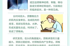 中医治疗记住这几步 摆脱颈椎病不是梦！赶紧收下图片