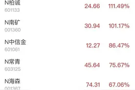 A股主板正式进入注册制时代！规则有变股民请注意图片