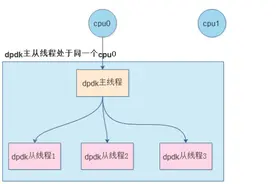 dpdk多线程、多进程模型详解图片
