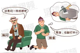 出现胸痛应该考虑什么疾病？图片