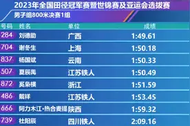 2023全国田径冠军赛男子800米：刘德助跑出1分49秒61，摘得金牌图片