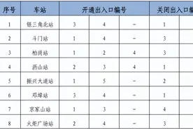 刚刚！南昌地铁重要公告图片