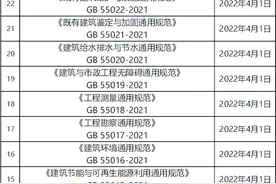 最新！37本国家强制性工程建设规范清单及下载地址分享图片