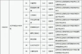 山西省2022年职业高中及职业中专学校“三二分段”招生专业目录图片