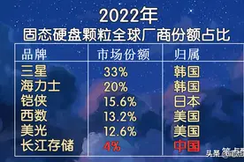 满场皆卷王，国产SSD杀疯了！618这五款2TB固态都是“宜而爽”图片