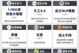 钉钉发布会发了个“ / ”，还说这玩意能替我们上班？图片