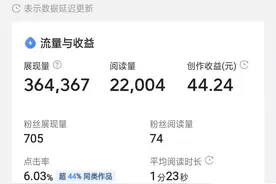 摸索三个月，我领悟了微头条高单价的密码图片