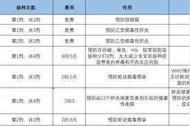 宝宝从出生开始到底要接种多少疫苗？哪些是必须接种的？图片