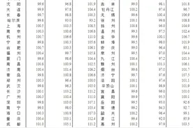 刚刚发布！来看西安7月份房价最新变化→图片