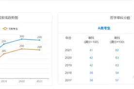 22考研国家线预测图片