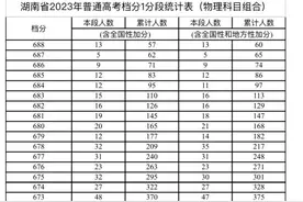 2023年顶级985预估提档线分数（湖南）图片