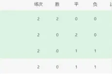 算术题又来了！国足明晚迎来生死战，一场不胜竟能出线？图片