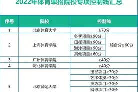 2022年体育单招专项成绩控制线汇总图片