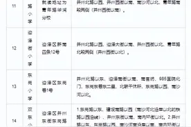 太原市各区小学2023年学区划分说明！图片