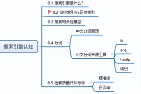 ElasticSearch简单介绍图片