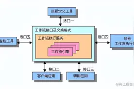 工作流引擎架构设计图片