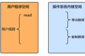 一文深度解析IO、NIO、BIO图片
