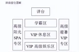 教室座位的所谓“C位”真有那么重要吗？图片
