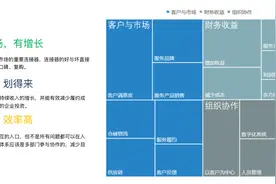 精细化服务运营，保持商业长期可持续发展图片