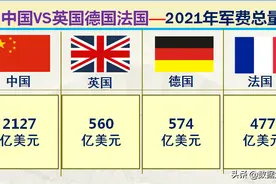 我国与欧洲三强英国德国法国的差距有多大？大数据对比综合实力图片