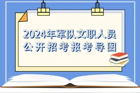 收藏转发！超详细导图一览军队文职报考全流程图片