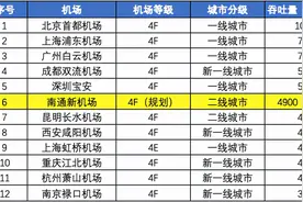 速看！上海第三机场—南通新机场规划曝光！实力赶超虹桥机场图片