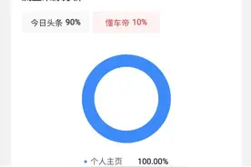 头条里的汽车频道找不到了？其实它在背后默默支持你的作品图片