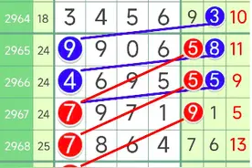 2023-12-1（周五）七星彩 2969 期 预测规律图图片