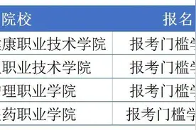 2022江苏高职单招四大卫校（附招生计划）图片