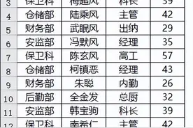 Excel一对多查询图片