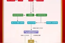 交口：关于规范公众聚集场所消防安全监管的通告图片