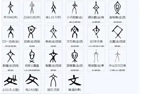 ‘文’‘书’‘写’各自的本义是什么？有何区别？图片