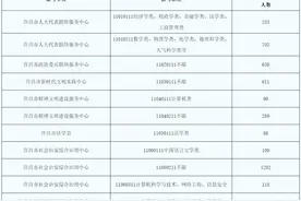 报名人数公布！多个千人岗图片