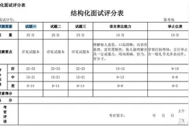 超级全面，纯干货的公务员面试打分标准，准确提高面试成绩图片