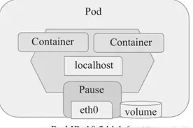 K8s+Jenkins+Harbor+Gitlab+Pipeline+Rust 持续集成(三)图片