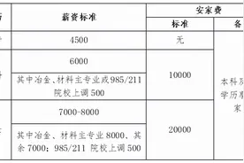 招聘 | 你是在找工作么？看这里！图片