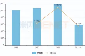 千亿市场震动！第三代EGFR-TKI加速内卷，贝达、翰森、艾力斯等“围剿”阿斯利康？图片