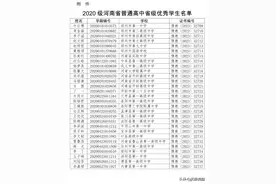 鹤壁2人！省级优秀学生名单公布图片