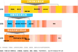 线上破亿黄金大单品，药店新机会来了图片